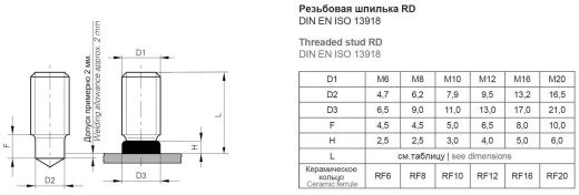 Резьбовая приварная шпилька типа RD Нержавеющая