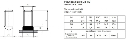 Резьбовая приварная шпилька типа MD Стальная