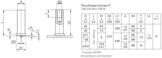 Втулка стальная омеднённая