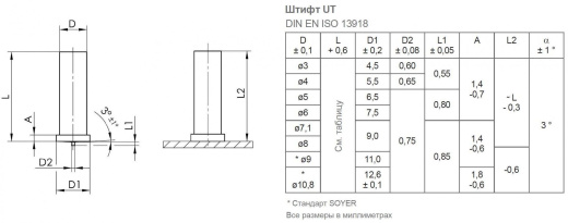 Шпилька не резьбовая сталь алюминиевая