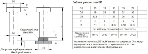 Стад-болт SD нержавеющий