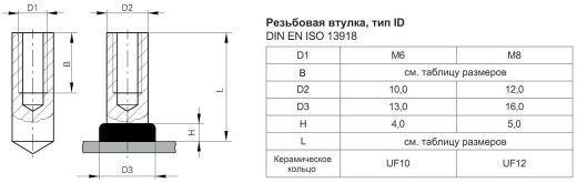 Втулка приварная типа ID Нержавеющая