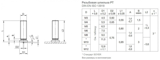 Шпилька приварная резьбовая омеднённая